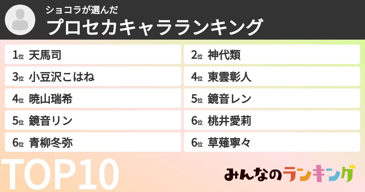 ショコラさんの「プロセカキャラランキング」