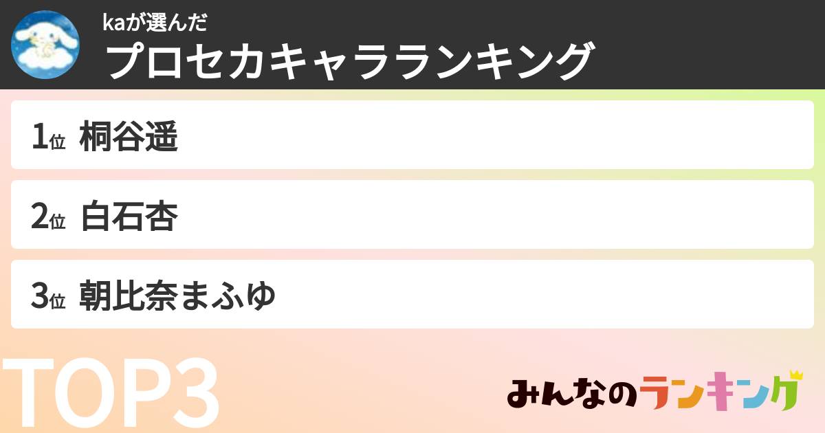kaさんの「プロセカキャラランキング」