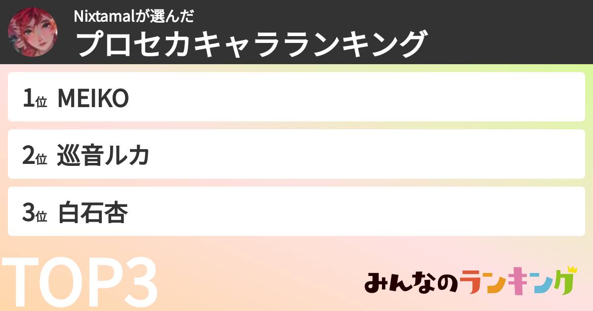 Nixtamalさんの「プロセカキャラランキング」