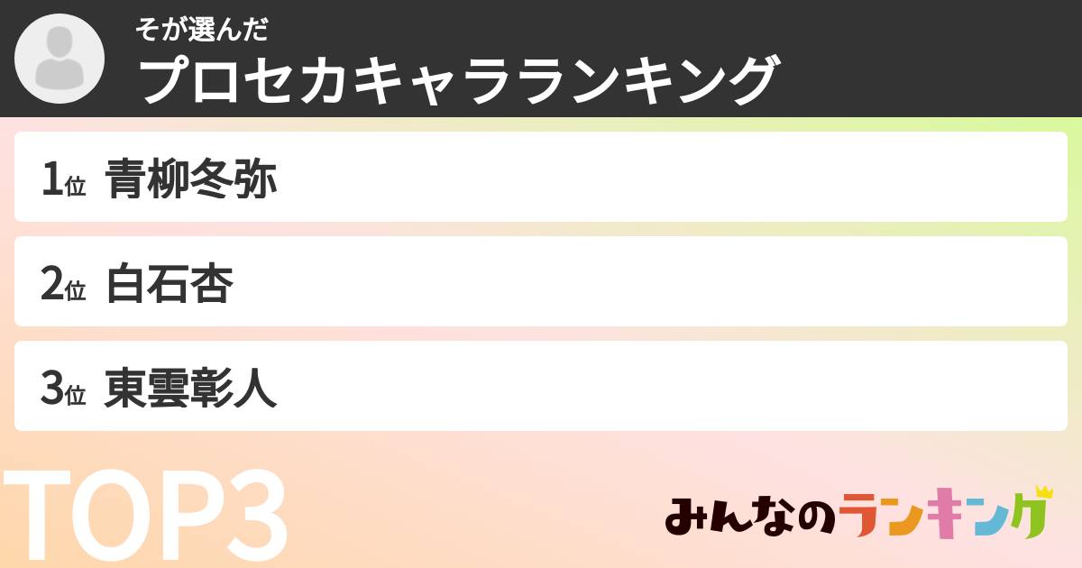 そさんの「プロセカキャラランキング」