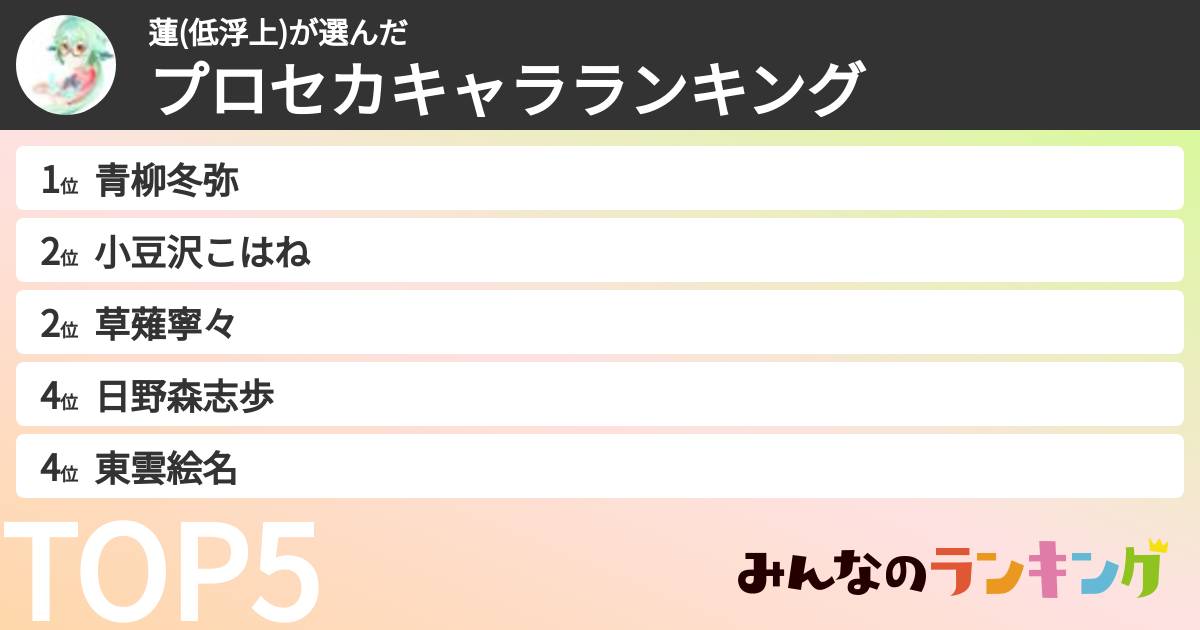 蓮(低浮上)さんの「プロセカキャラランキング」