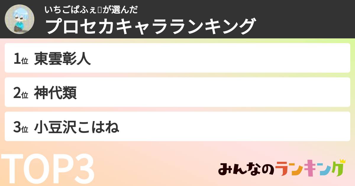 いちごぱふぇ🍓さんの「プロセカキャラランキング」