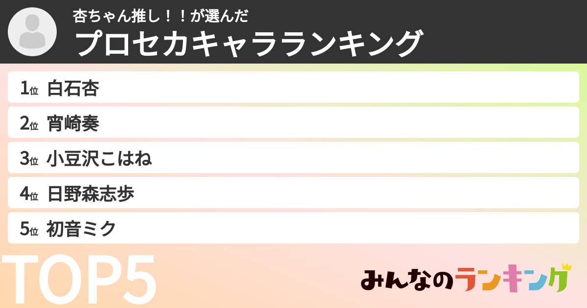 杏ちゃん推し!!さんの「プロセカキャラランキング」