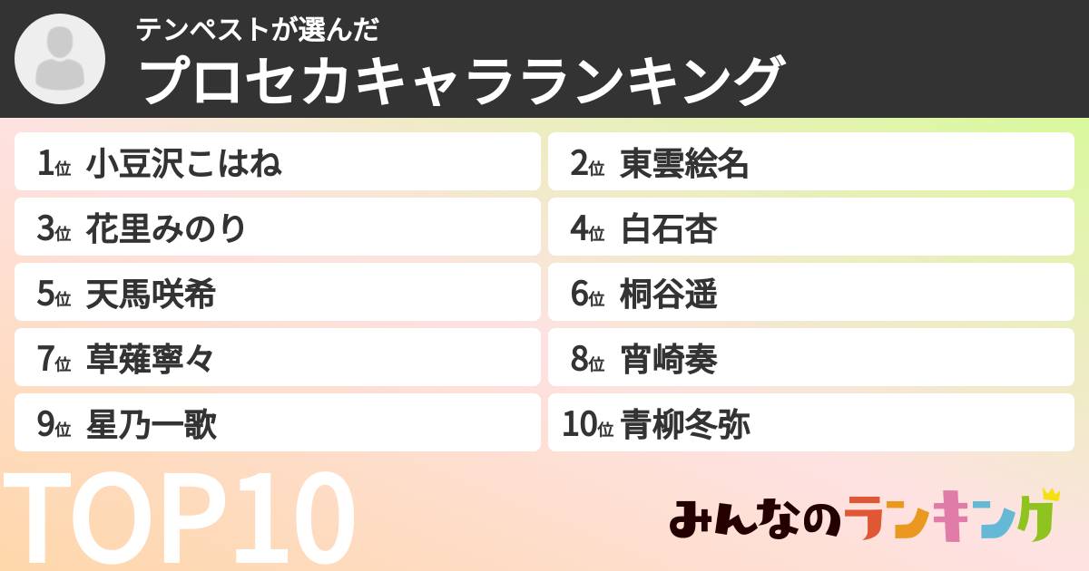 テンペストさんの「プロセカキャラランキング」