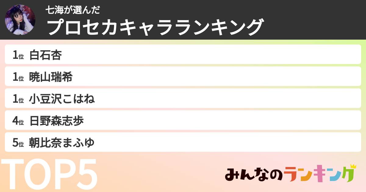 七海さんの「プロセカキャラランキング」