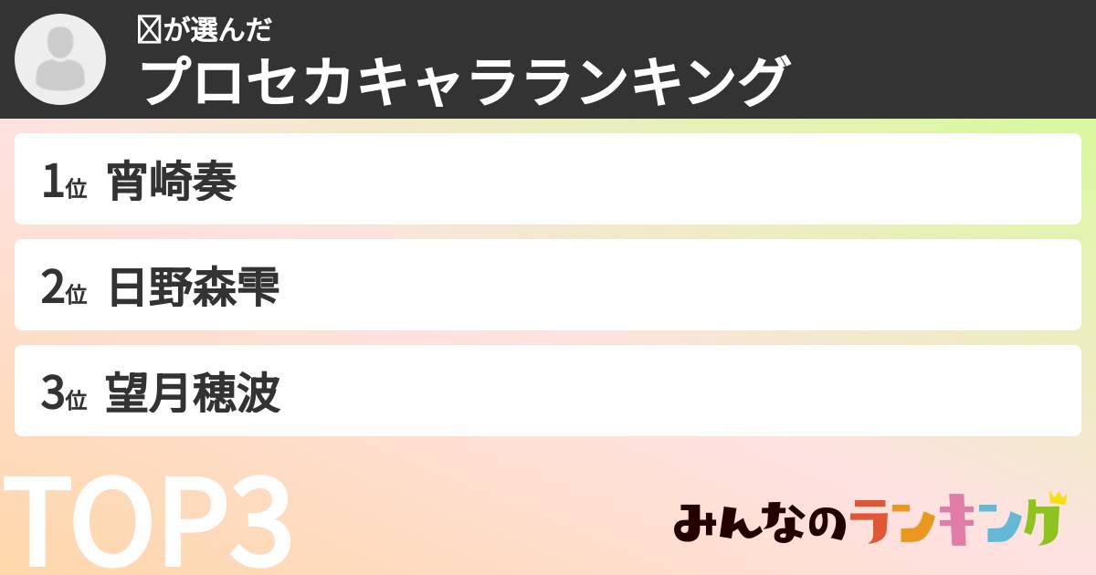 ◽︎さんの「プロセカキャラランキング」