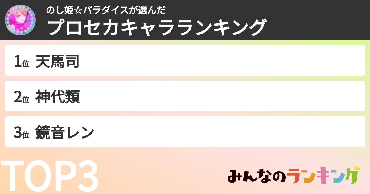 のし姫☆パラダイスさんの「プロセカキャラランキング」