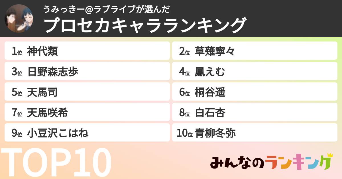 うみっきー@ラブライブさんの「プロセカキャラランキング」