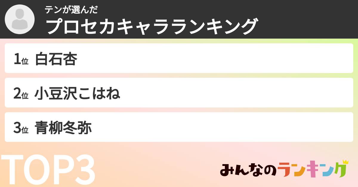 テンさんの「プロセカキャラランキング」