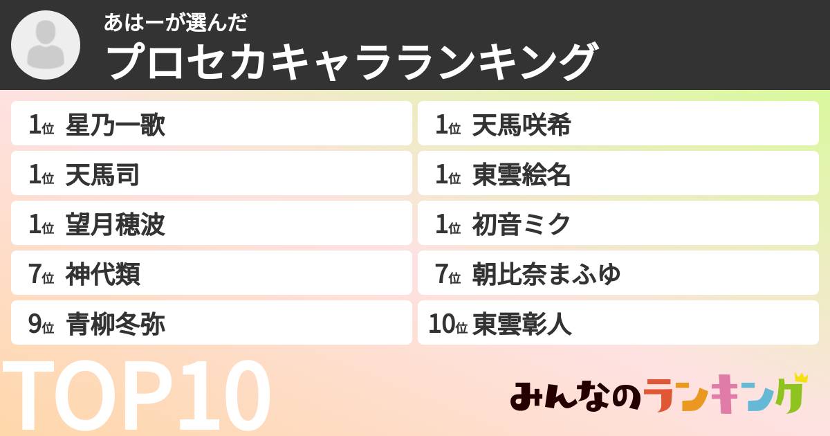 あはーさんの「プロセカキャラランキング」