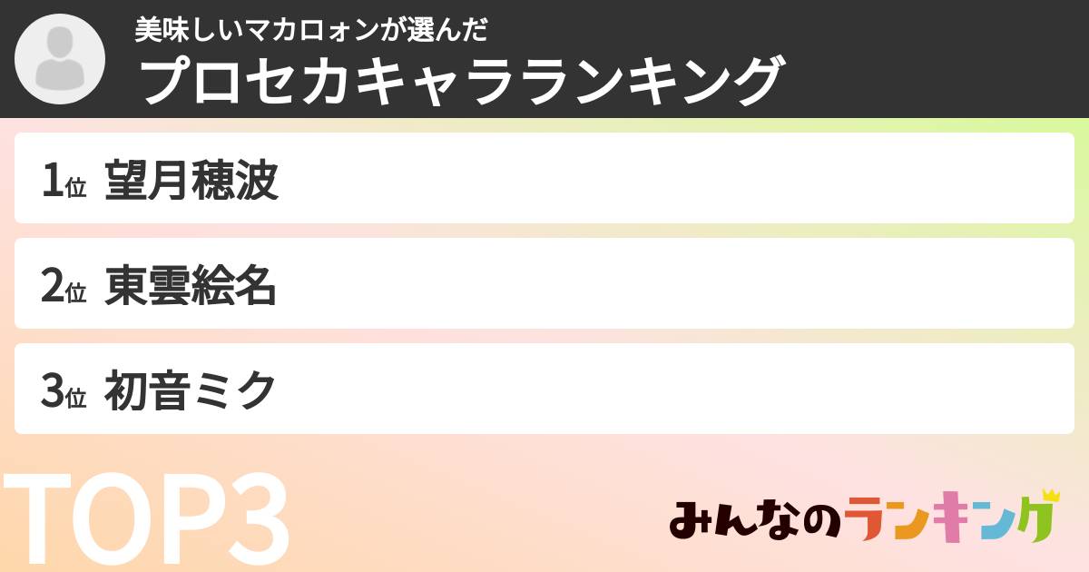 美味しいマカロォンさんの「プロセカキャラランキング」