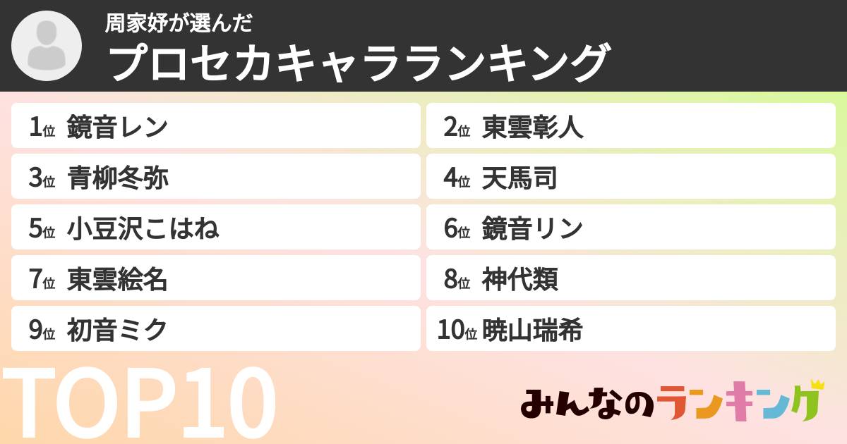 周家妤さんの「プロセカキャラランキング」