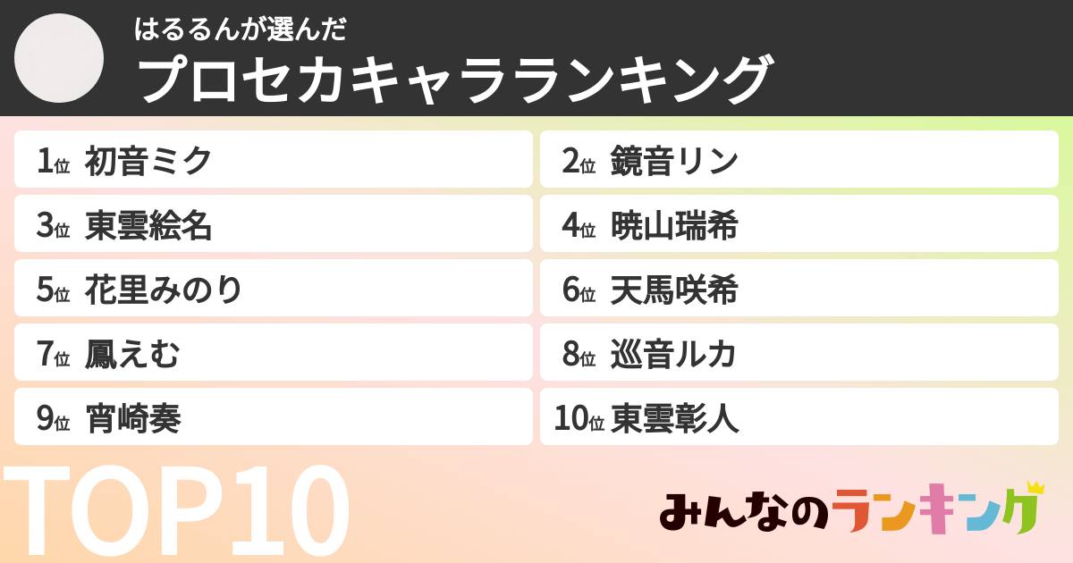 はるるんさんの「プロセカキャラランキング」