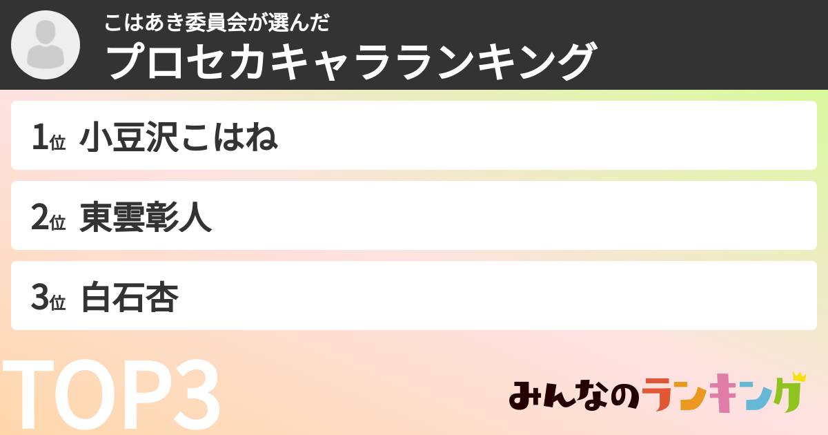 こはあき委員会さんの「プロセカキャラランキング」