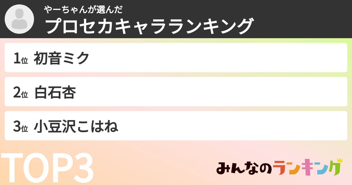 やーちゃんさんの「プロセカキャラランキング」