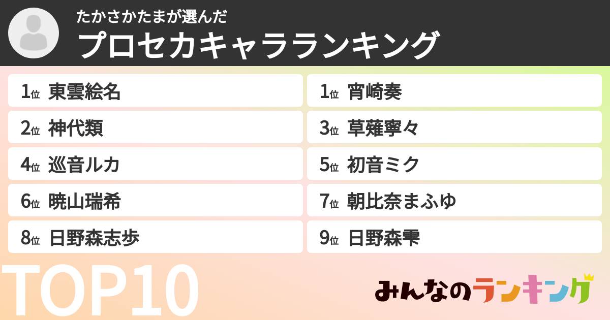 たかさかたまさんの「プロセカキャラランキング」