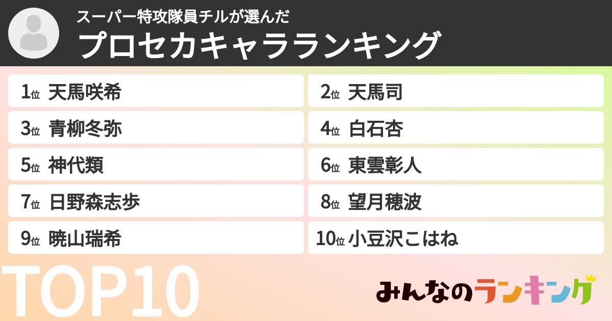 スーパー特攻隊員チルさんの「プロセカキャラランキング」