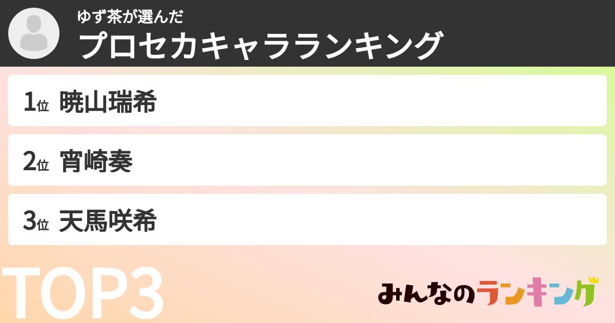ゆず茶さんの「プロセカキャラランキング」