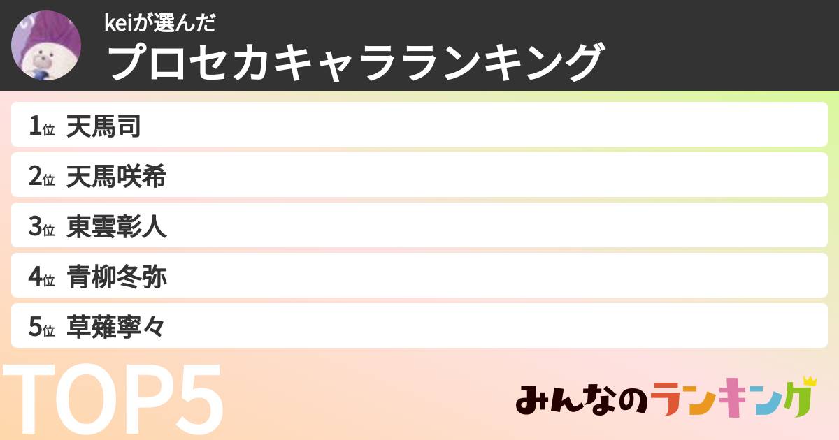 keiさんの「プロセカキャラランキング」