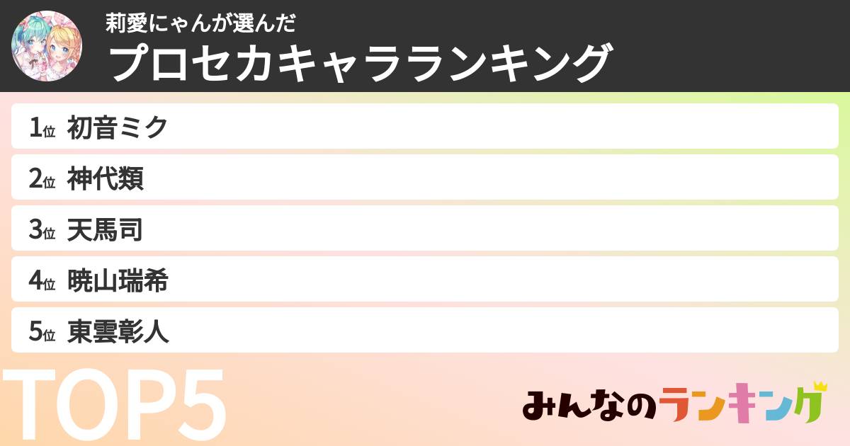 莉愛にゃんさんの「プロセカキャラランキング」