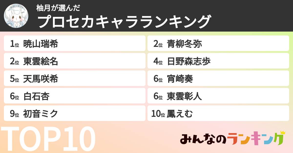 柚月さんの「プロセカキャラランキング」
