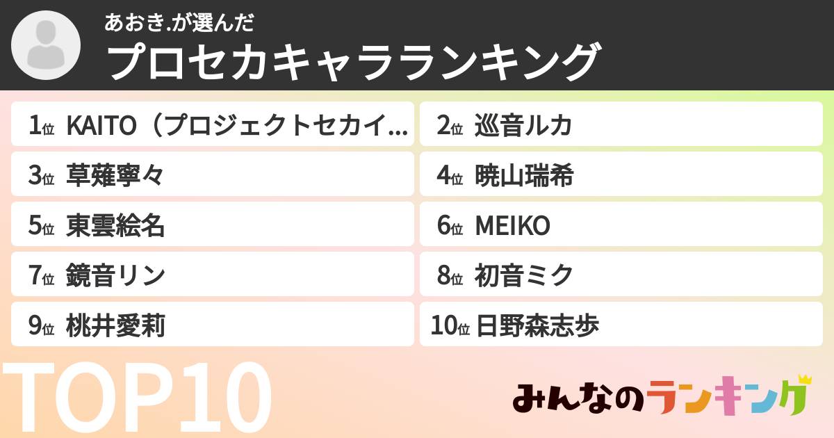 あおき.さんの「プロセカキャラランキング」
