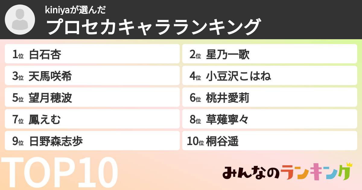 kiniyaさんの「プロセカキャラランキング」