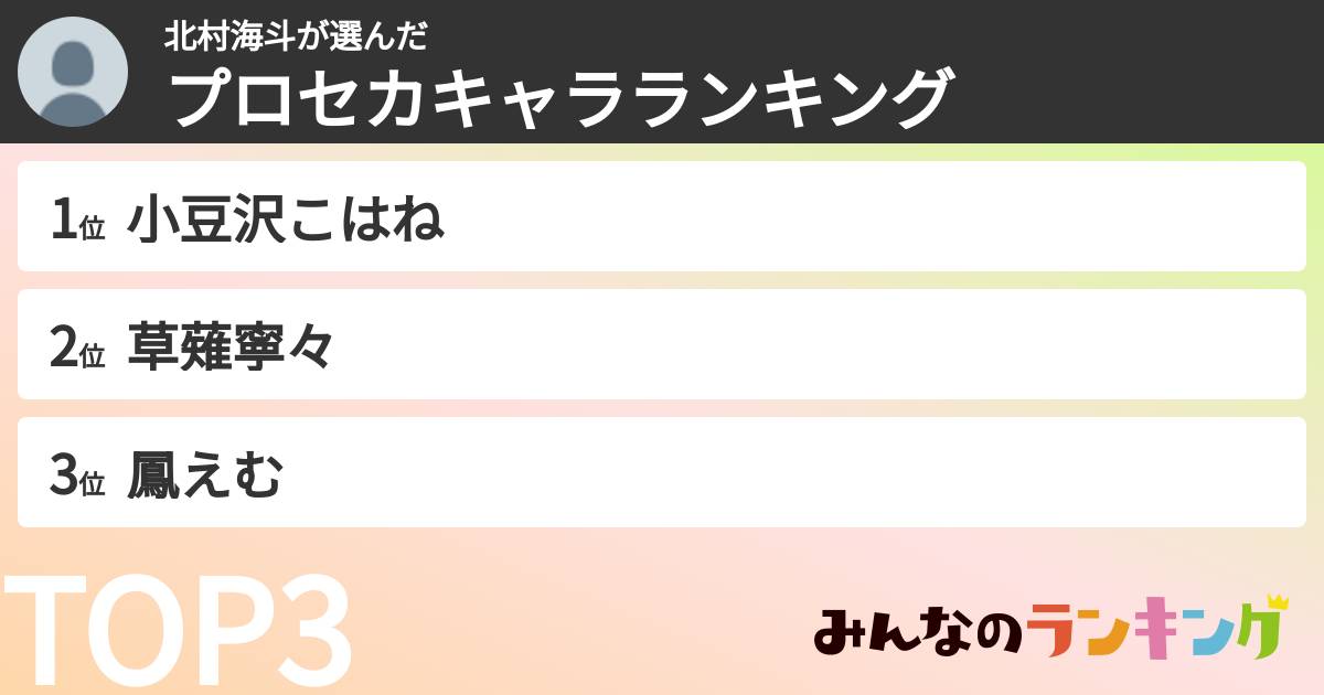 北村海斗さんの「プロセカキャラランキング」