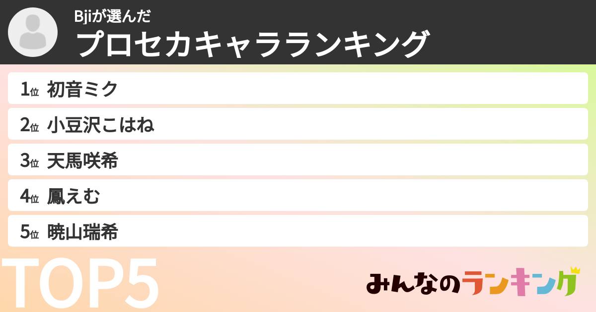 Bjiさんの「プロセカキャラランキング」
