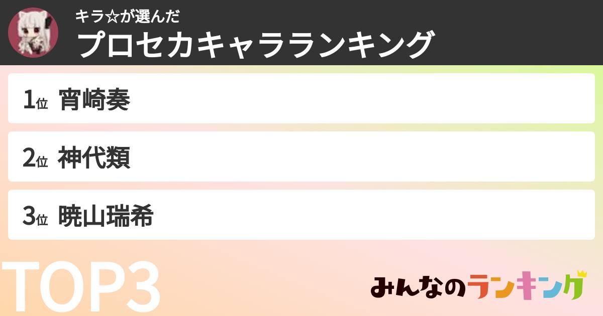 キラ☆さんの「プロセカキャラランキング」