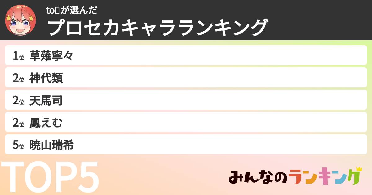 to🌷さんの「プロセカキャラランキング」