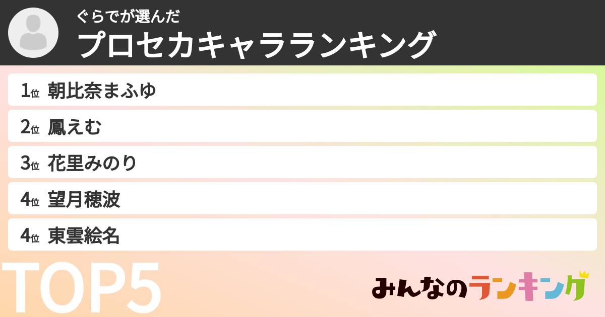 ぐらでさんの「プロセカキャラランキング」