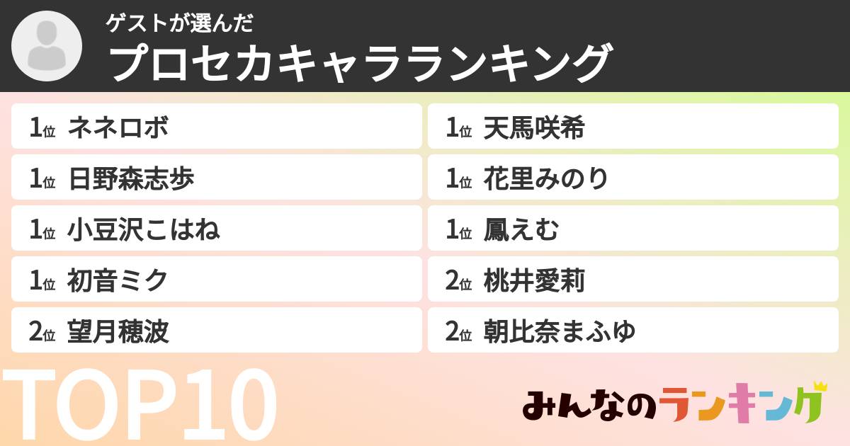 匿名さんの「プロセカキャラランキング」
