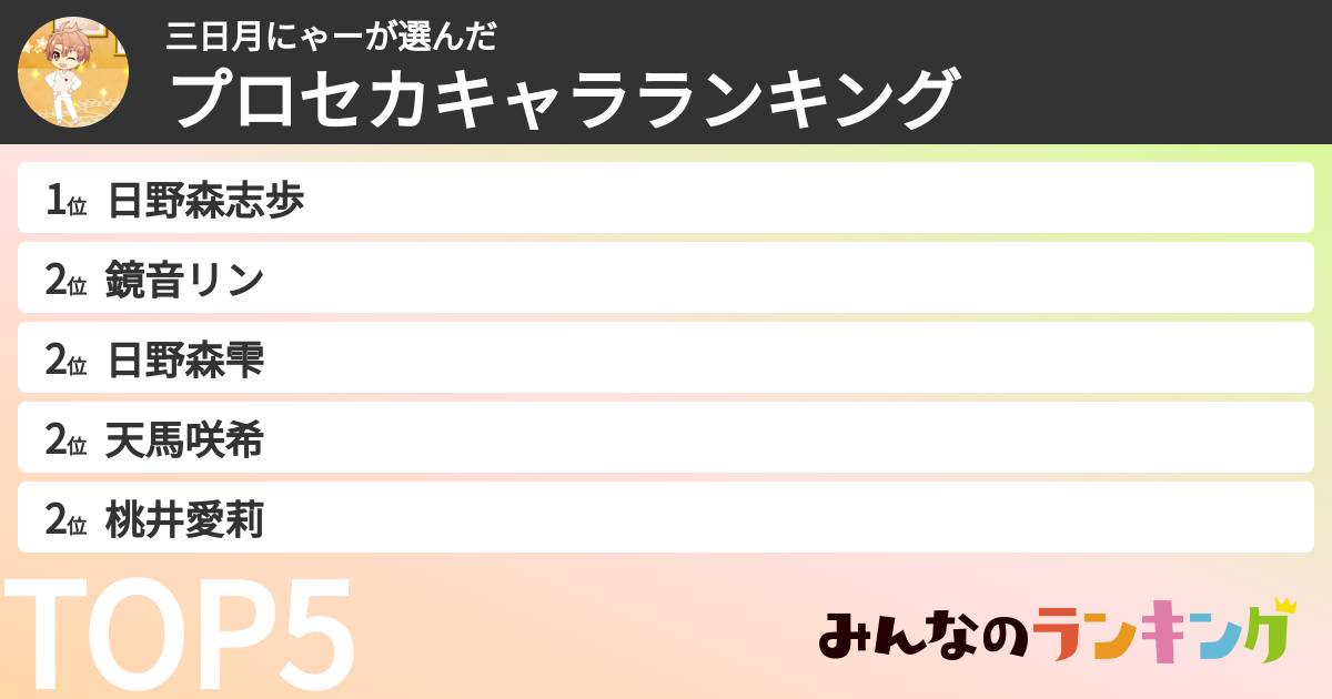三日月にゃーさんの「プロセカキャラランキング」