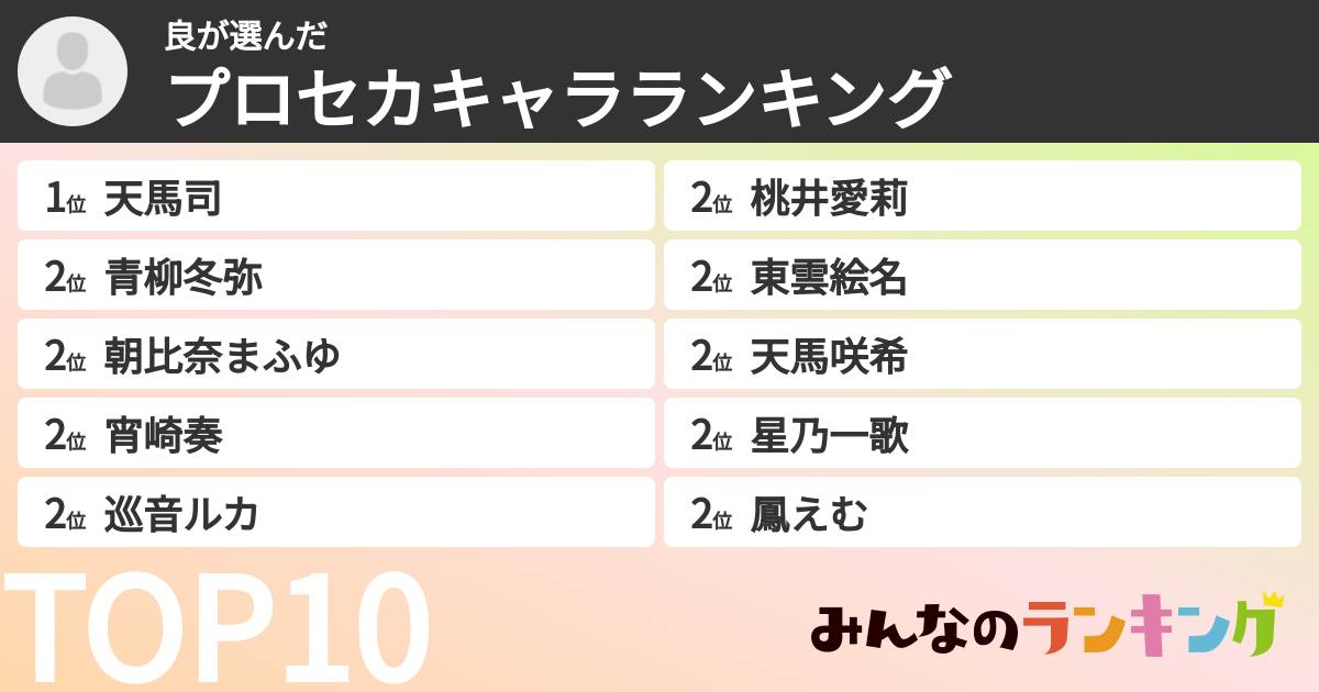 良さんの「プロセカキャラランキング」