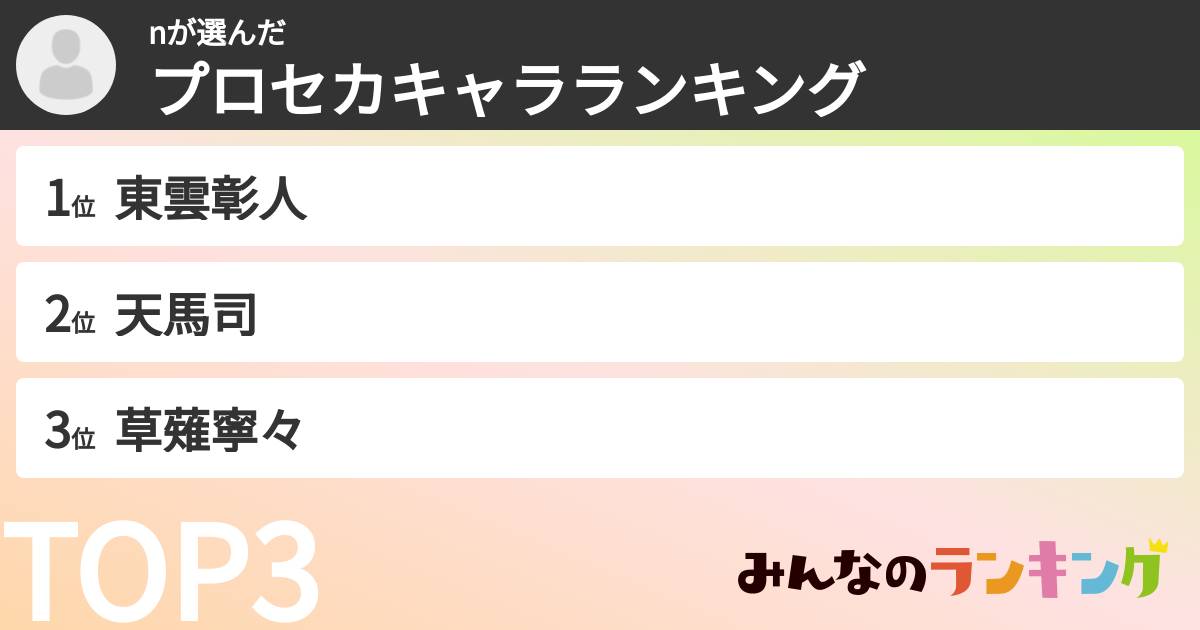 nさんの「プロセカキャラランキング」