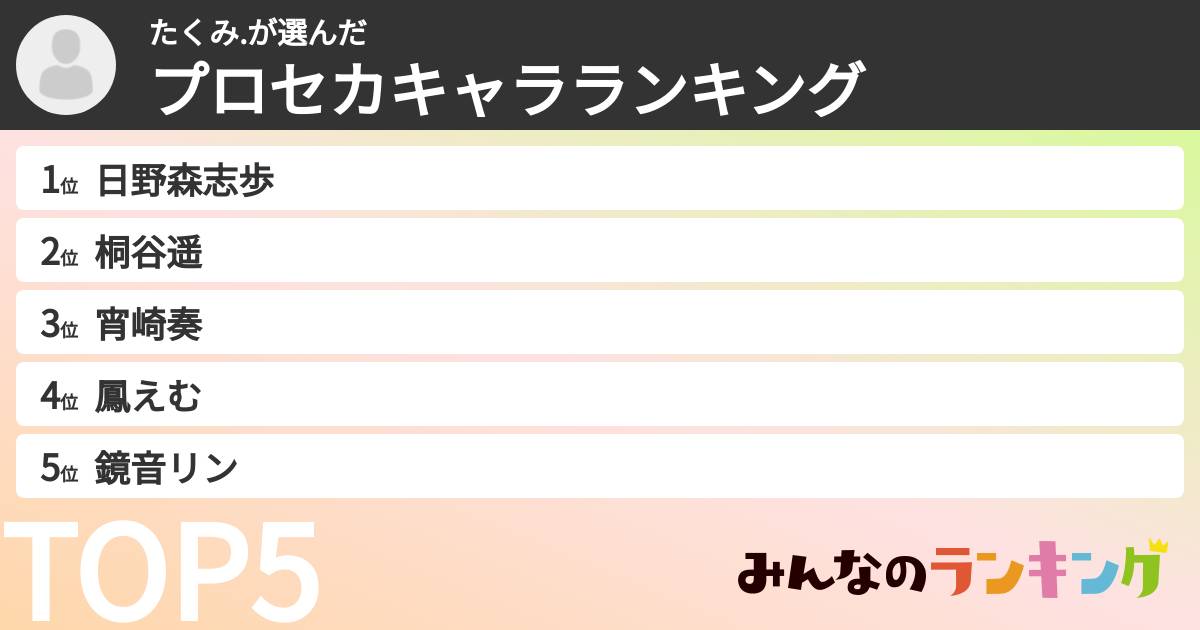 たくみ.さんの「プロセカキャラランキング」