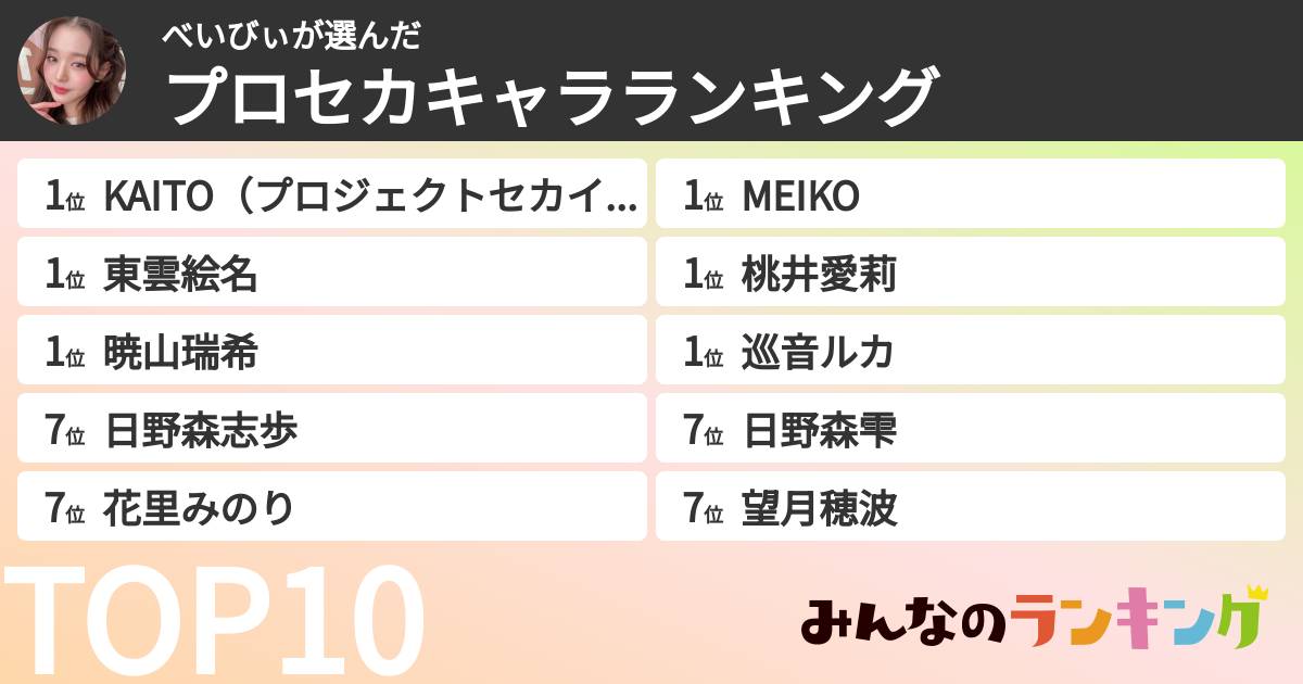 べいびぃさんの「プロセカキャラランキング」
