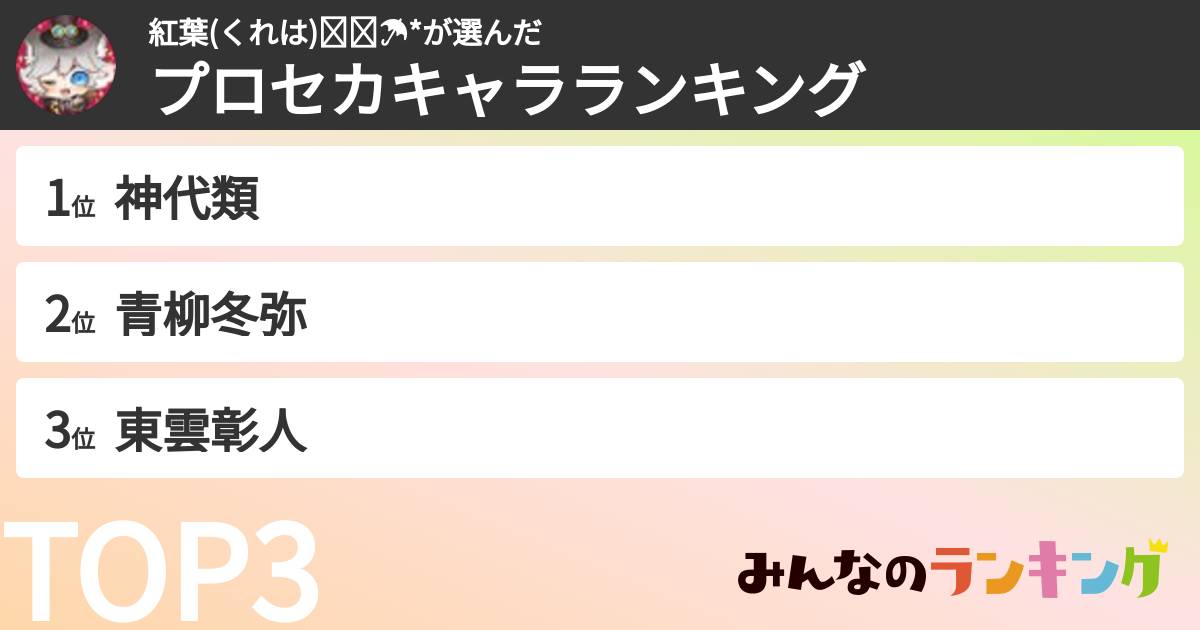 紅葉(くれは)⋆̩☂︎*さんの「プロセカキャラランキング」