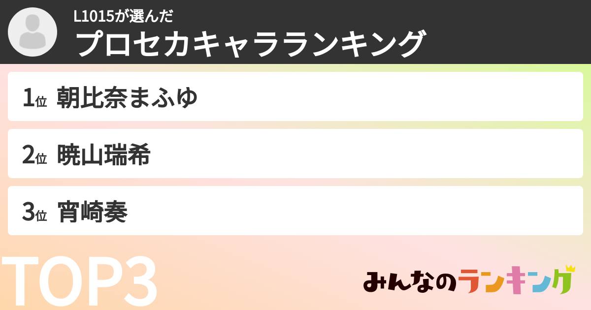 L1015さんの「プロセカキャラランキング」
