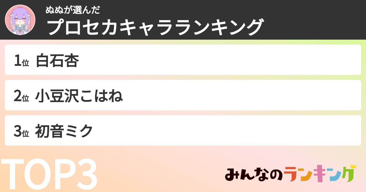 ぬぬさんの「プロセカキャラランキング」
