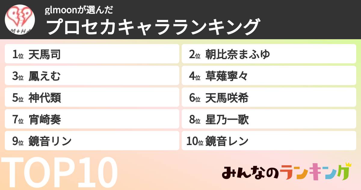 glmoonさんの「プロセカキャラランキング」