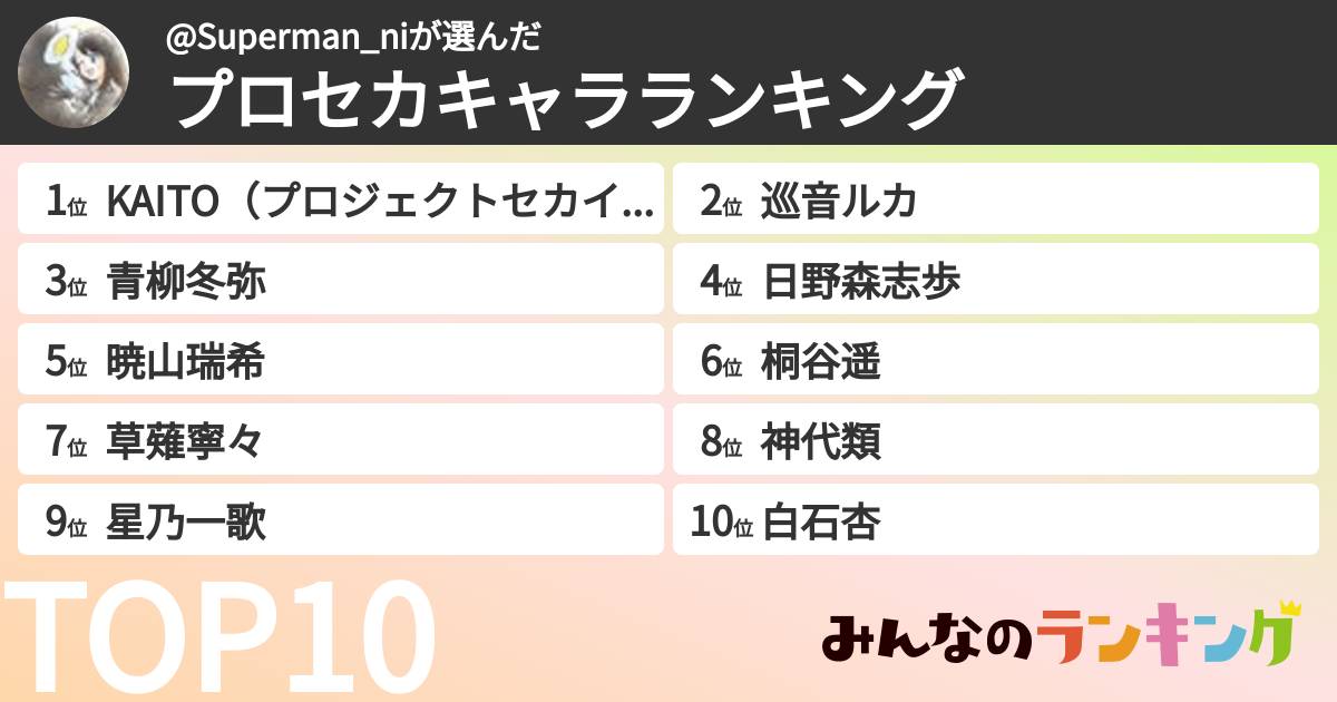 @Superman_niさんの「プロセカキャラランキング」