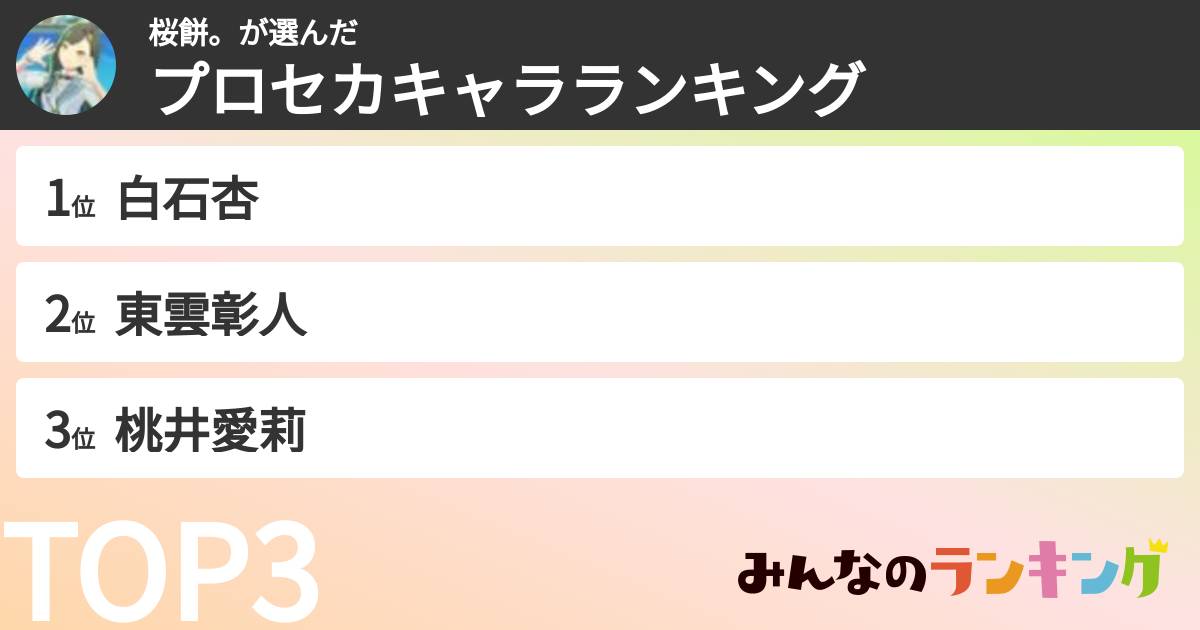 桜餅。さんの「プロセカキャラランキング」