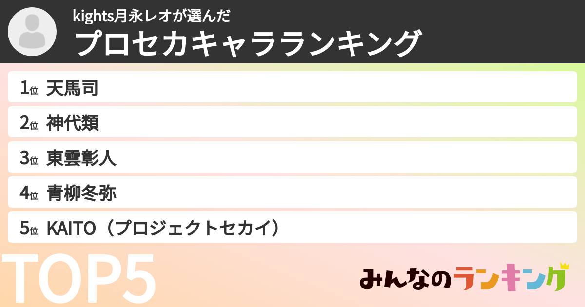 kights月永レオさんの「プロセカキャラランキング」