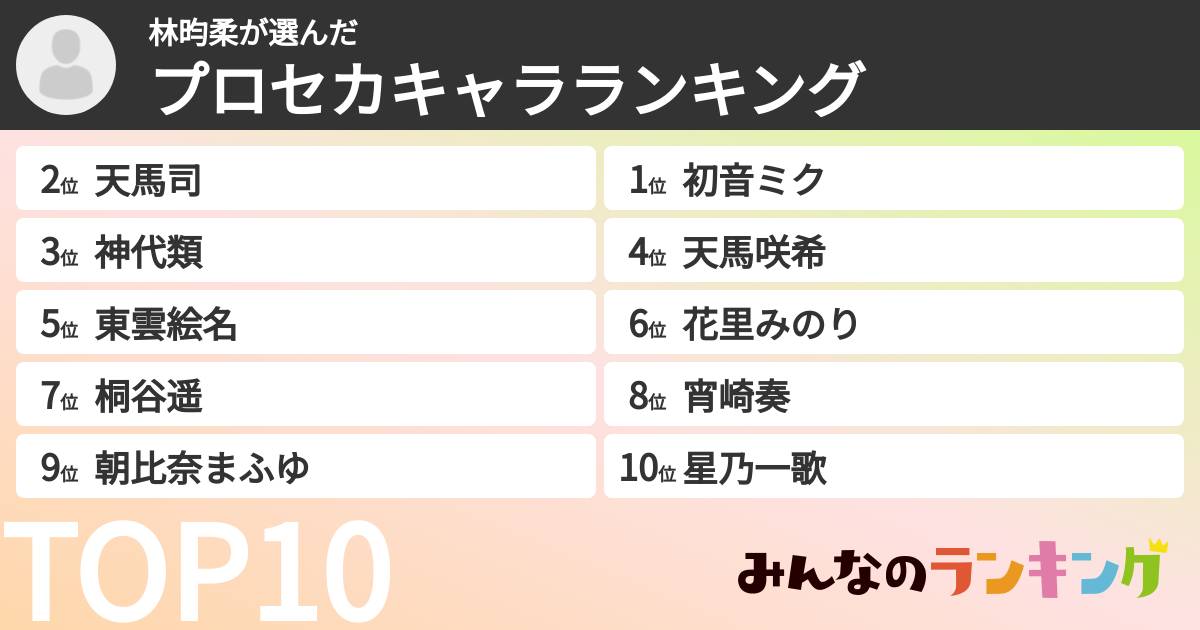 林昀柔さんの「プロセカキャラランキング」