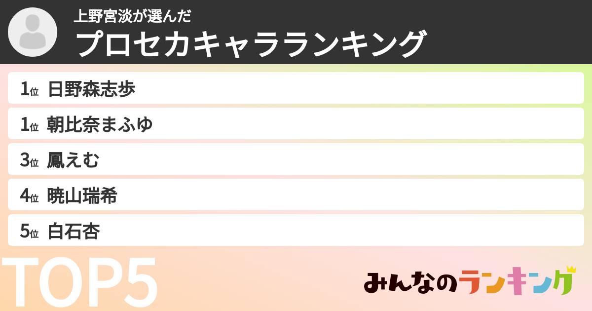 上野宮淡さんの「プロセカキャラランキング」