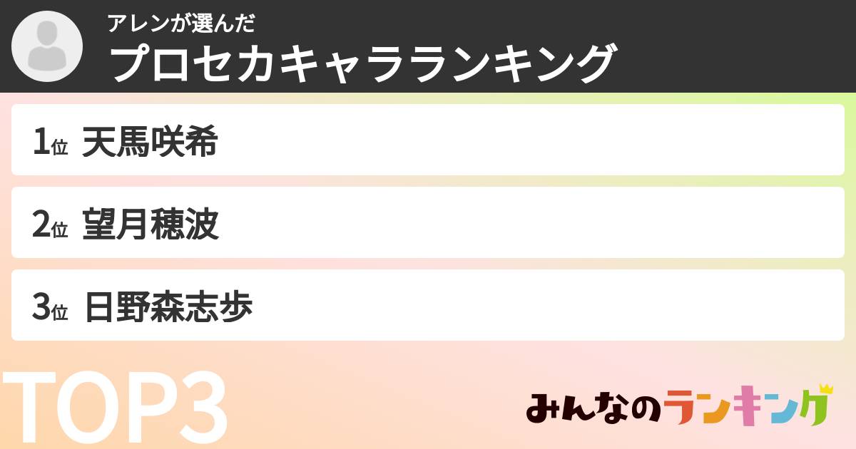 アレンさんの「プロセカキャラランキング」