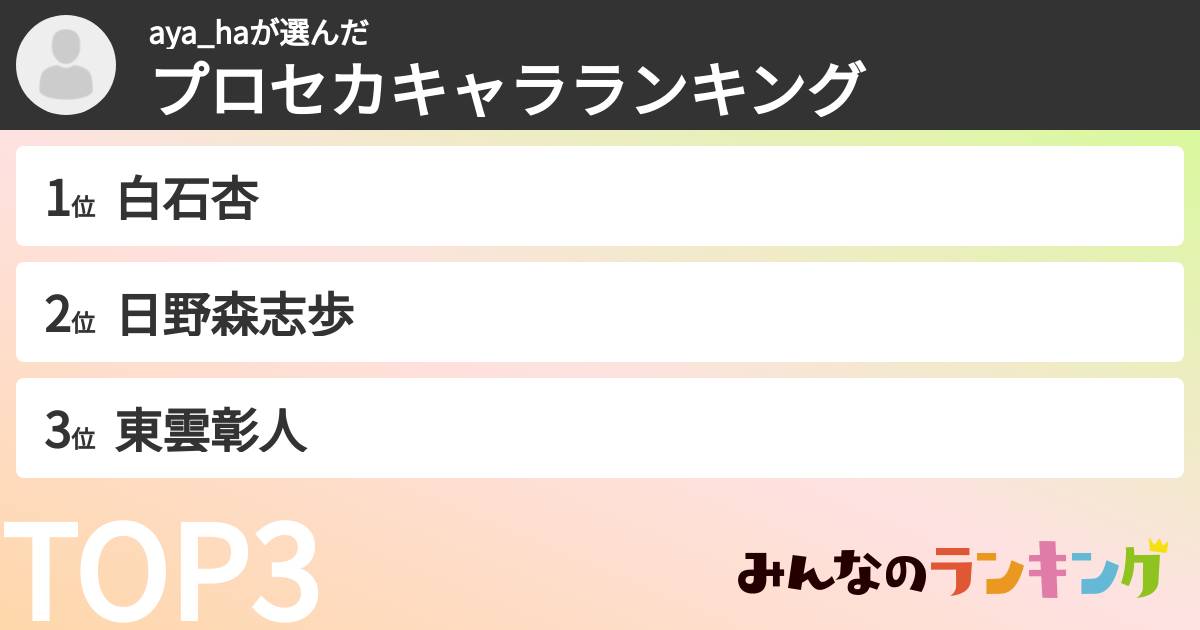 aya_haさんの「プロセカキャラランキング」