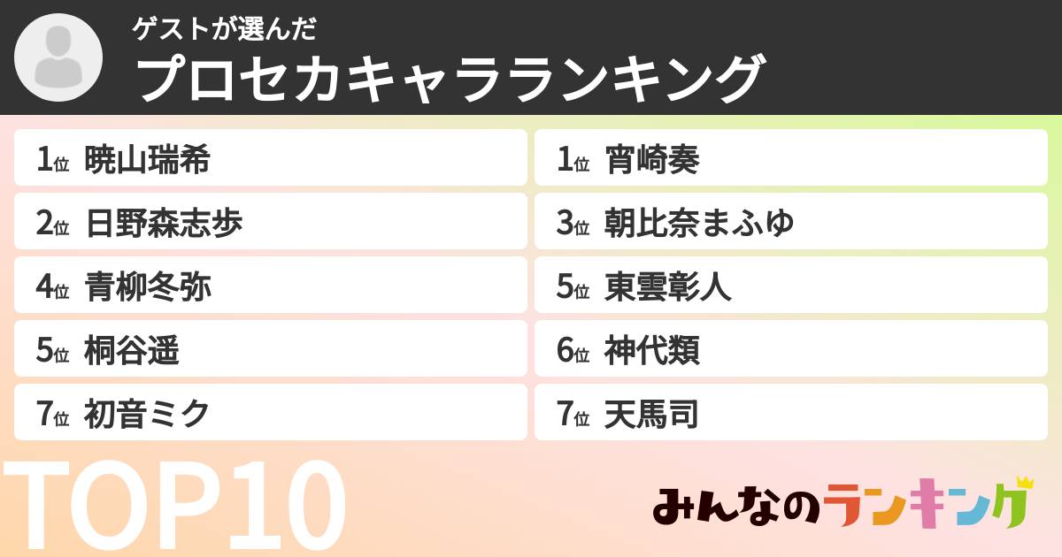 ゲストさんの「プロセカキャラランキング」